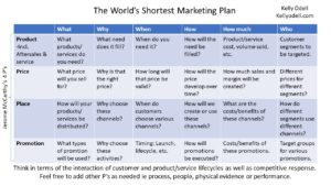 The World's Shortest Marketing Plan